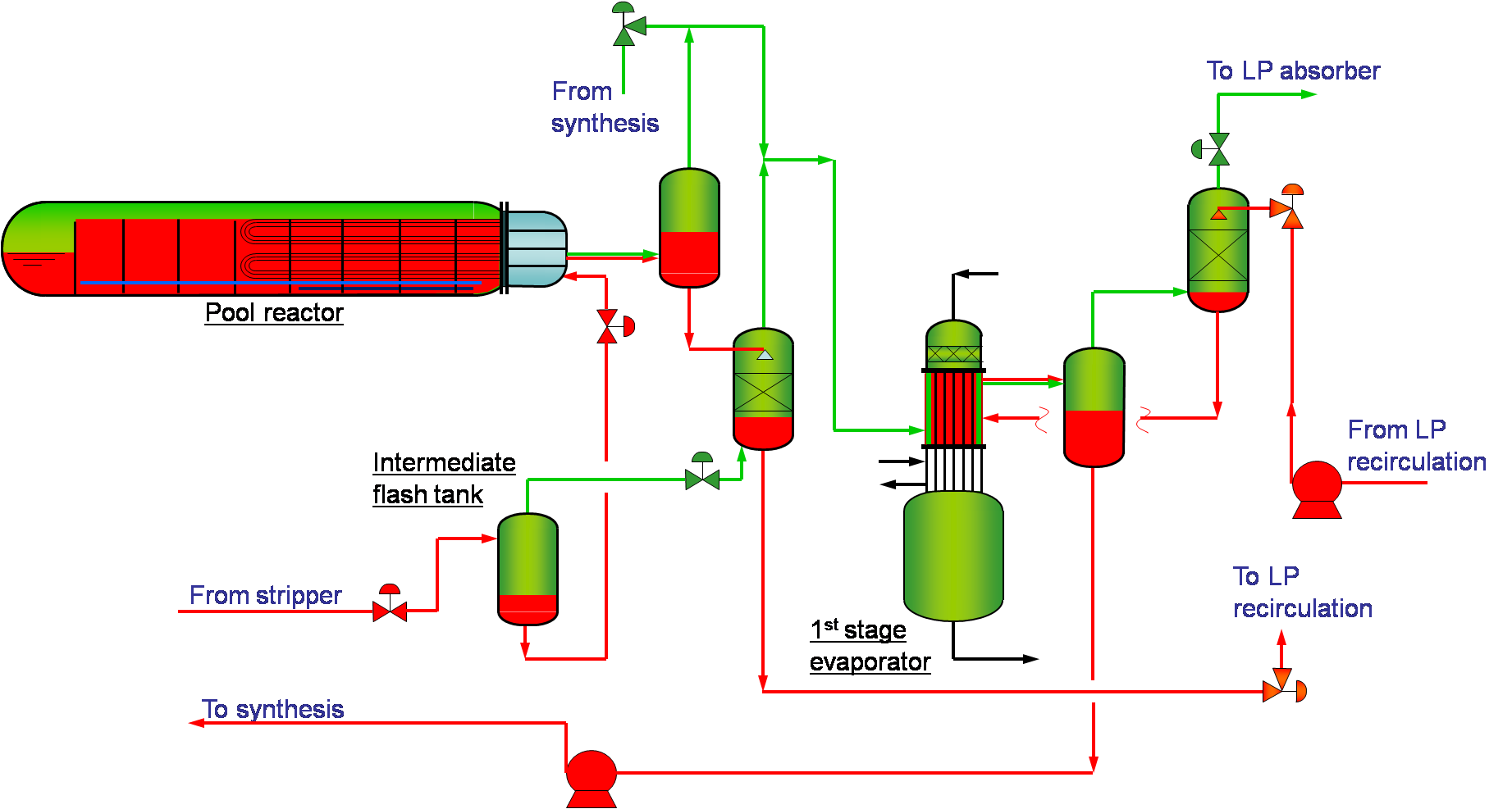 Process diagram of the Ultra-Low Energy Design
