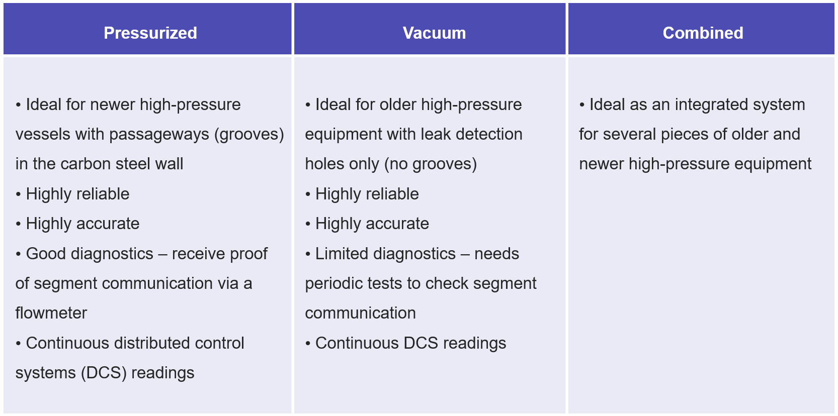Stamicarbon Leak Detection System